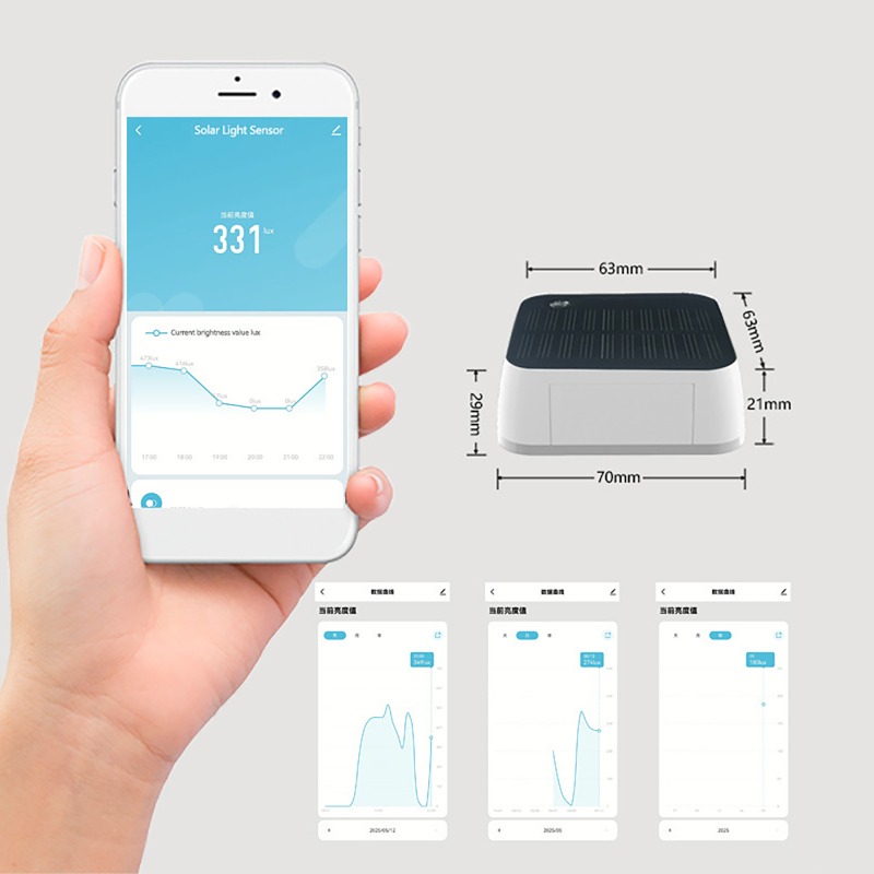 เซ็นเซอร์ตรวจจับแสงพลังงานแสงอ - Outdoor Lighting Zigbee บทวิจารณ์และราคา